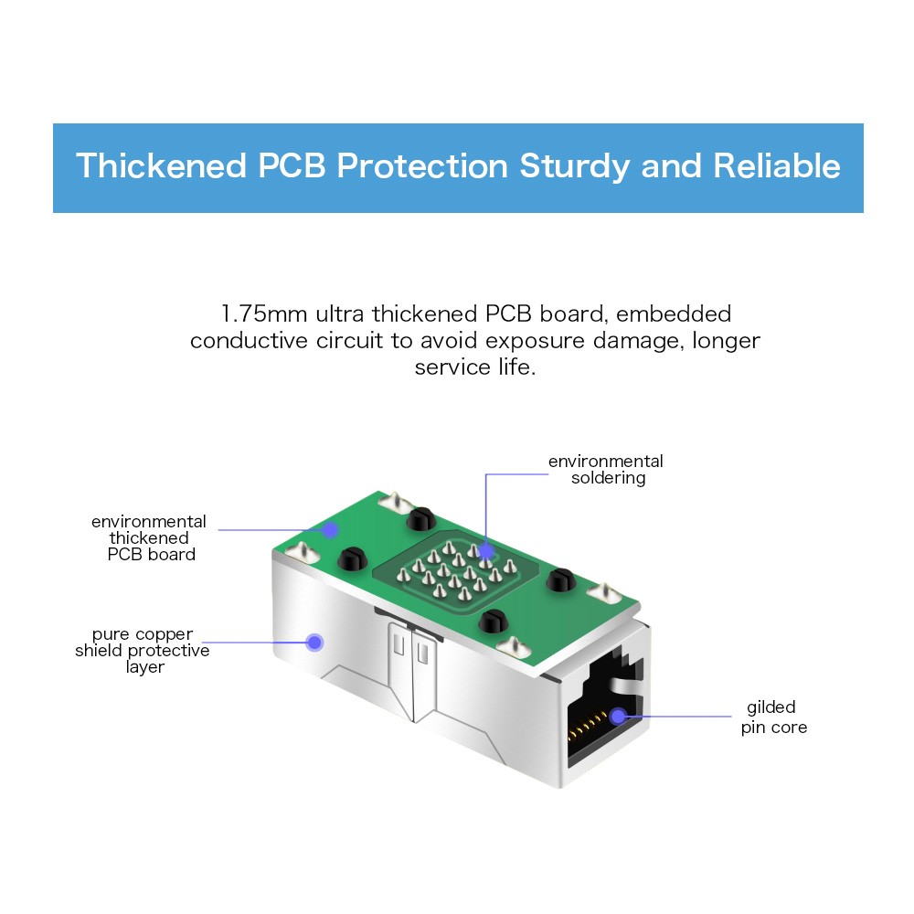 RJ45 Coupler In-Line Coupler CAT 5/CAT 6/CAT 7 LAN Ethernet Cable Extender Adapter Connector Female to Female Straight Modular Plug