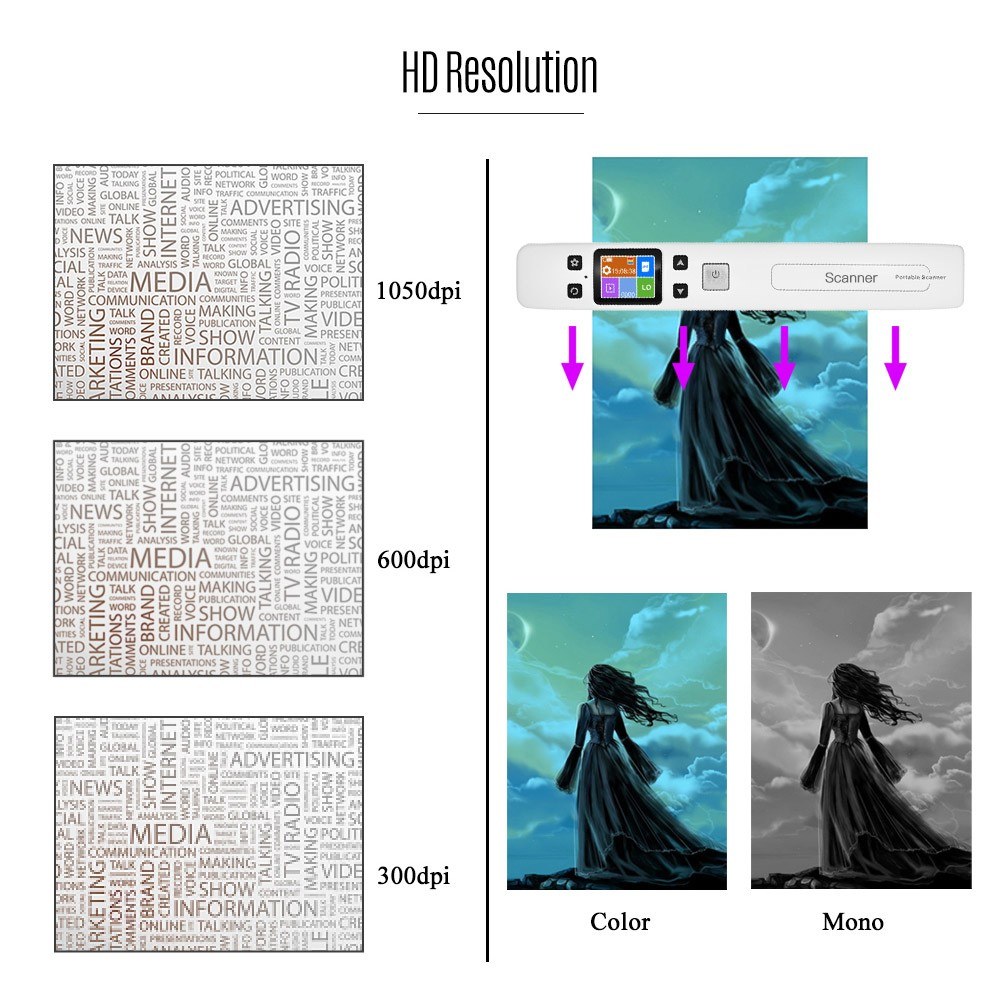 Wifi 1050DPI High Speed Portable Wand Document &