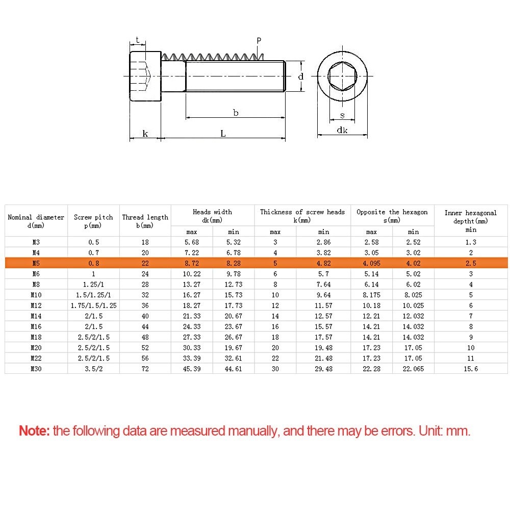 High Tensile Cap Cylinder Hexagon Socket Bolt Bolts Black Socket Screws 12.9 Grade M5*8