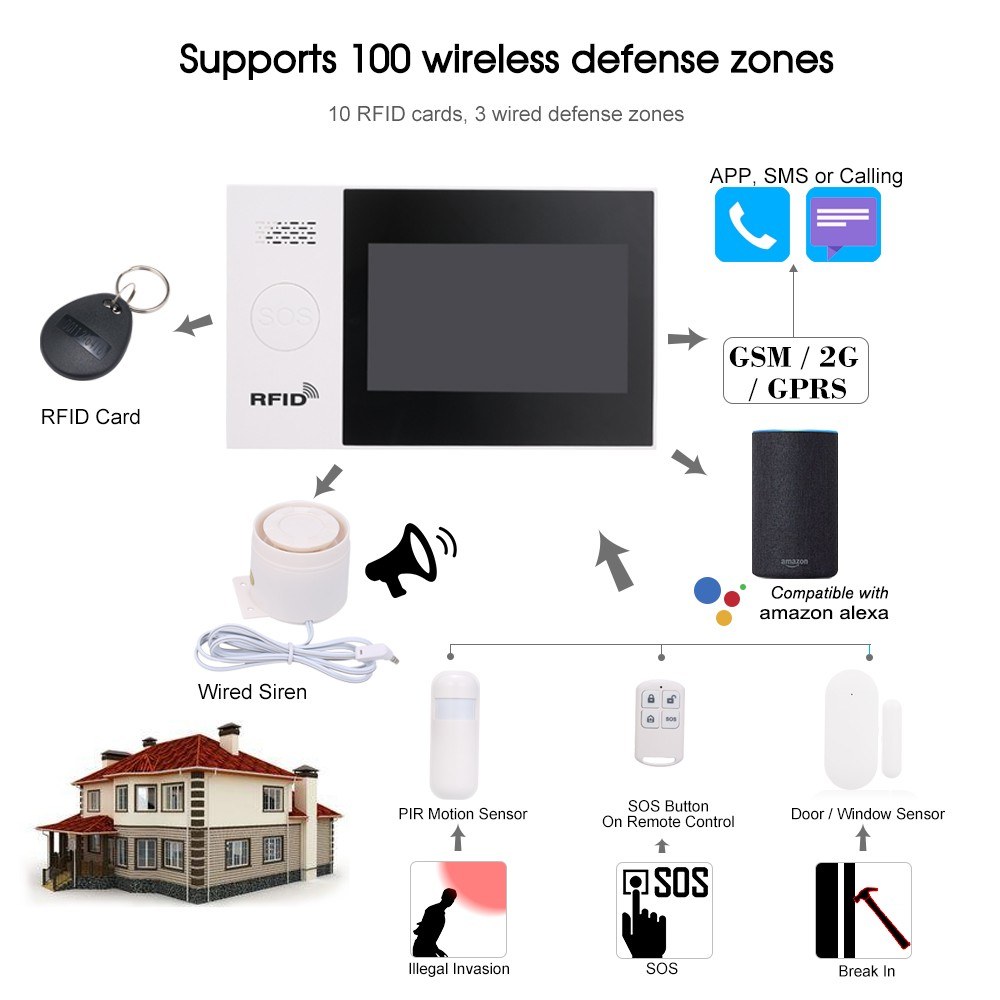 Tuya 433MHz Wireless WIFI + GSM + GPRS 2G SMS Auto-dial Alarm Security System LCD Display Door Sensor PIR Motion Sensor Tuya APP Remote Control Amazon Alexa Voice Control Smart Home Anti-burglar