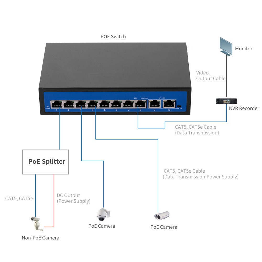 ZWD-8+2BZDN-X 8+2 POE Switch 8 Ethernet Port 2 Uplink Ethernet Port 2.0Gbps  for IP Camera Wireless AP EU Plug